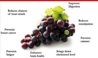 Benefits of Grapes for healthy skin.